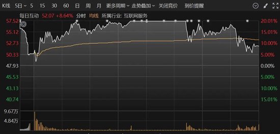 A股突變！多只人氣股炸板，這個板塊異動大漲