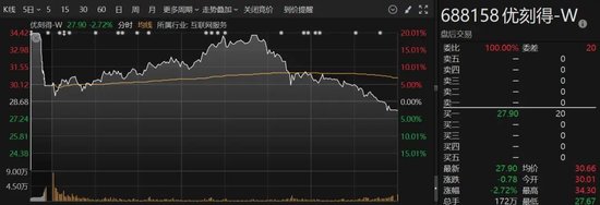 A股突變！多只人氣股炸板，這個板塊異動大漲