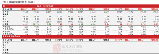 鋁：節(jié)后的躁動(dòng)