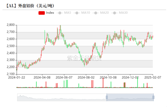 鋁：節(jié)后的躁動(dòng)