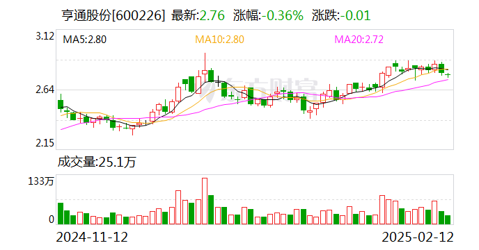 亨通股份：注銷回購股份并減少注冊資本