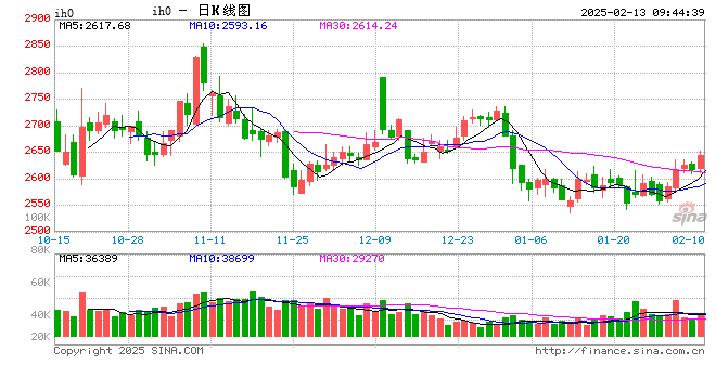 光大期貨：2月13日金融日?qǐng)?bào)