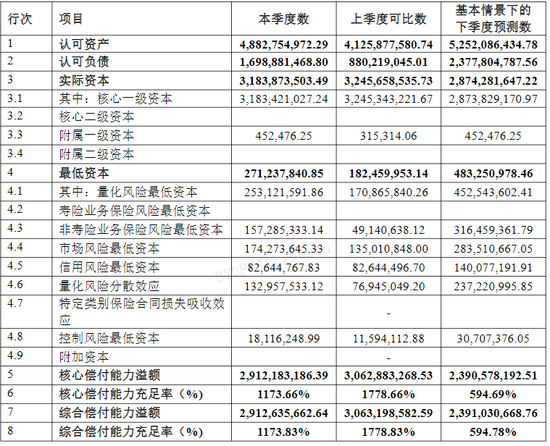 綜合成本率超300%！比亞迪財險開業(yè)首年保費勁增13億 全年虧損約1.7億 精簡高管團隊攜手如何破局？