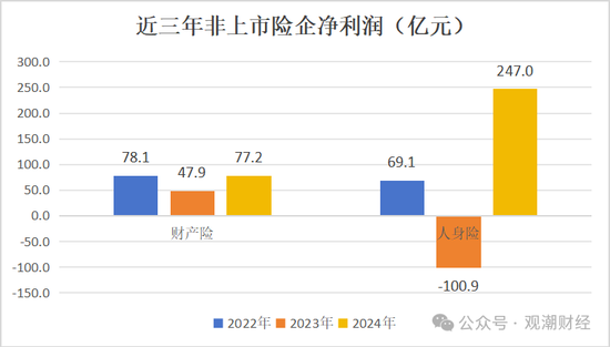 高管薪酬丨普降！人身險(xiǎn)同比減少超百萬 9財(cái)險(xiǎn)最高薪酬不足百萬 僅美亞超500萬元