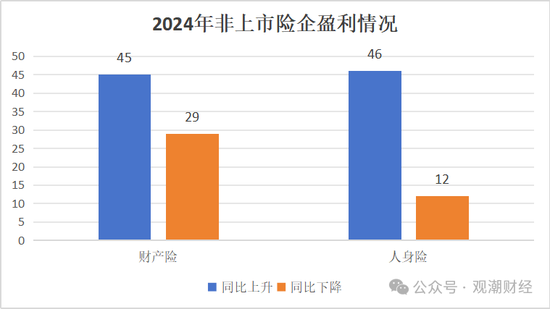 高管薪酬丨普降！人身險(xiǎn)同比減少超百萬 9財(cái)險(xiǎn)最高薪酬不足百萬 僅美亞超500萬元