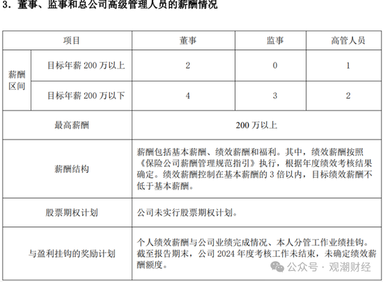 高管薪酬丨普降！人身險(xiǎn)同比減少超百萬 9財(cái)險(xiǎn)最高薪酬不足百萬 僅美亞超500萬元