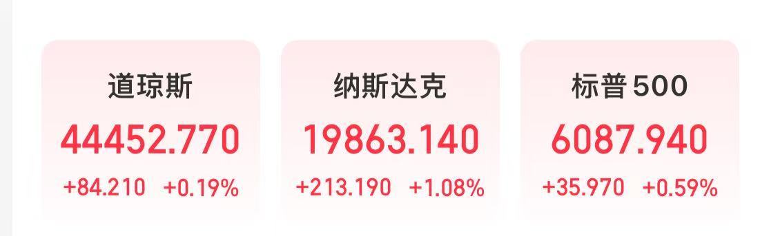 特斯拉市值大增5000億元，英特爾漲超8%，這只美股漲超30%！發(fā)生了什么？