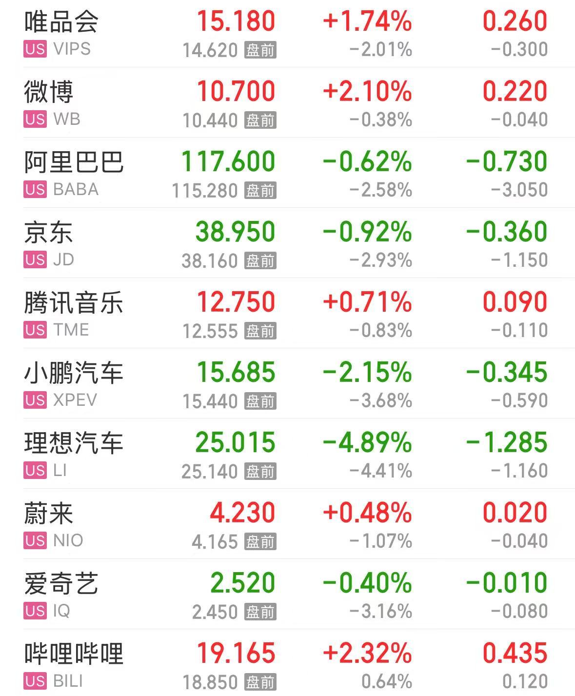 特斯拉市值大增5000億元，英特爾漲超8%，這只美股漲超30%！發(fā)生了什么？