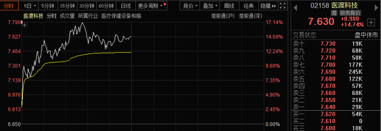 批量漲停！AI醫(yī)療、數(shù)據(jù)要素，全線大爆發(fā)！