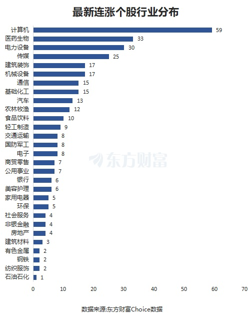 最新連漲個股來了！南威軟件11連漲 光線傳媒漲266%