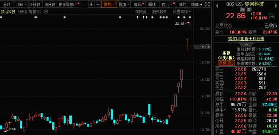 771億杠桿資金，跑步進(jìn)場(chǎng)！批量牛股，創(chuàng)歷史新高！