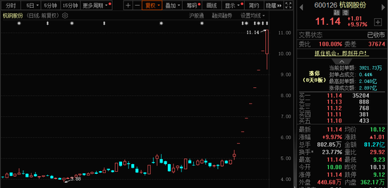 771億杠桿資金，跑步進(jìn)場(chǎng)！批量牛股，創(chuàng)歷史新高！