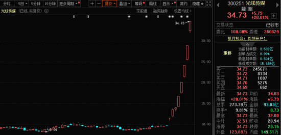 771億杠桿資金，跑步進(jìn)場(chǎng)！批量牛股，創(chuàng)歷史新高！