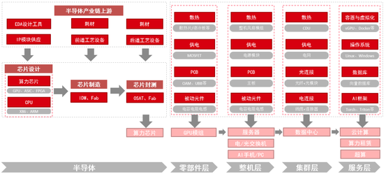 中信證券：DeepSeek 當(dāng)前AI產(chǎn)業(yè)鏈投資催化劑