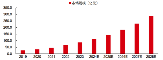 中信證券：DeepSeek 當(dāng)前AI產(chǎn)業(yè)鏈投資催化劑