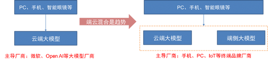 中信證券：DeepSeek 當(dāng)前AI產(chǎn)業(yè)鏈投資催化劑