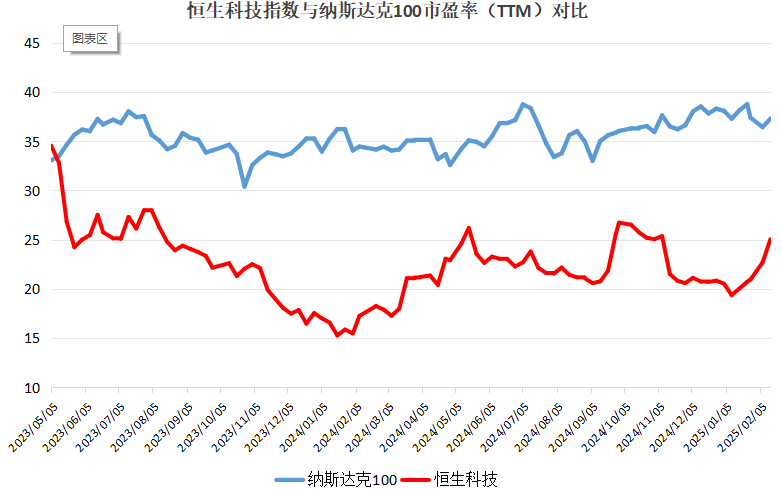 破解低估值之困！中資科技股為何領(lǐng)漲？