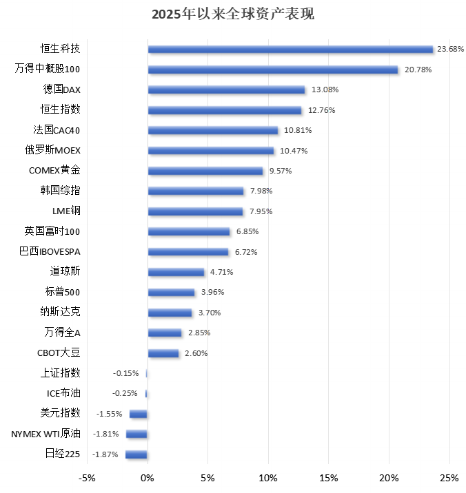 破解低估值之困！中資科技股為何領(lǐng)漲？