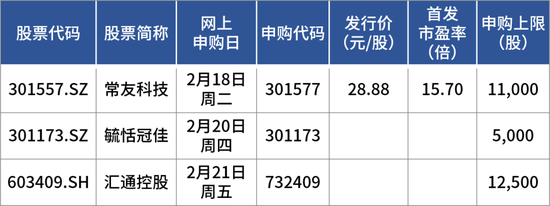 蛇年首批申購(gòu)新股來(lái)了！