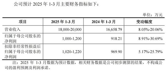 蛇年首批申購(gòu)新股來(lái)了！