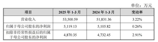 蛇年首批申購(gòu)新股來(lái)了！