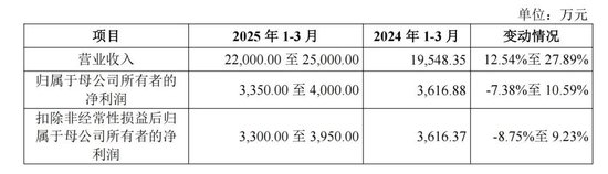 蛇年首批申購(gòu)新股來(lái)了！