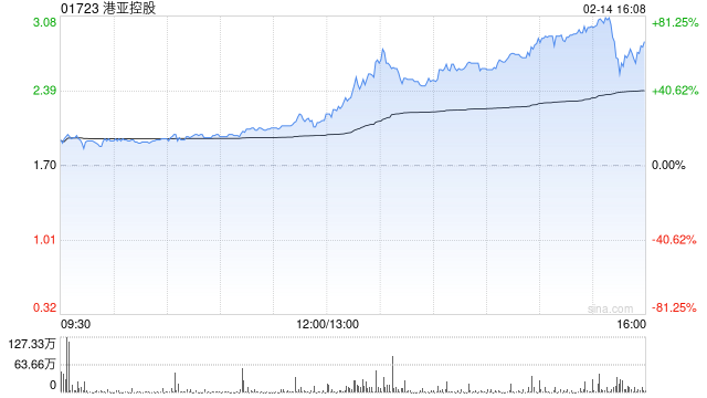 港亞控股購(gòu)入合共1個(gè)單位的比特幣