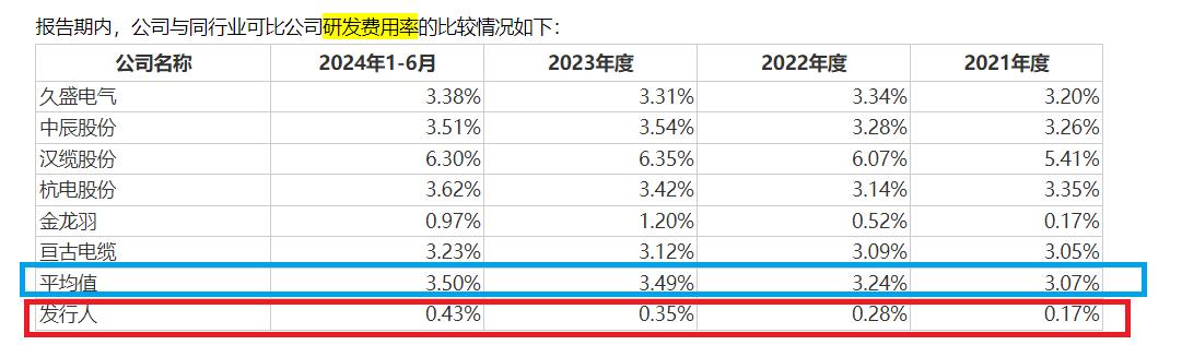 新亞電纜IPO：“資金循環(huán)游戲”隱現(xiàn)利益輸送 研發(fā)能力弱仍要募資建實(shí)驗(yàn)中心