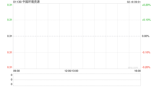 中國(guó)環(huán)境資源公布取消授出購(gòu)股權(quán)的要約