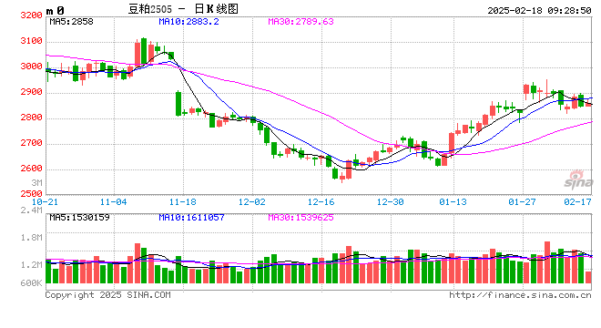 光大期貨：2月18日農產品日報