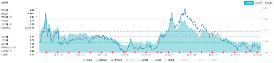 化工板塊持續(xù)上攻，化工ETF（516020）盤中漲超1%！政策持續(xù)發(fā)力