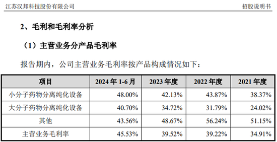 漢邦科技IPO：一邊是高毛利，一邊是存貨高比例計(jì)提，假不假？