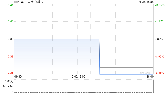 中國(guó)寶力科技擬按“1供4”基準(zhǔn)進(jìn)行供股