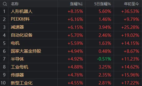 人形機(jī)器人、半導(dǎo)體今天為何大漲？答案就在昨晚的《新聞聯(lián)播》里