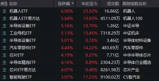 人形機(jī)器人、半導(dǎo)體今天為何大漲？答案就在昨晚的《新聞聯(lián)播》里