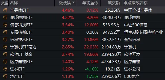 人形機(jī)器人、半導(dǎo)體今天為何大漲？答案就在昨晚的《新聞聯(lián)播》里