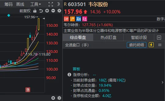 人形機(jī)器人、半導(dǎo)體今天為何大漲？答案就在昨晚的《新聞聯(lián)播》里