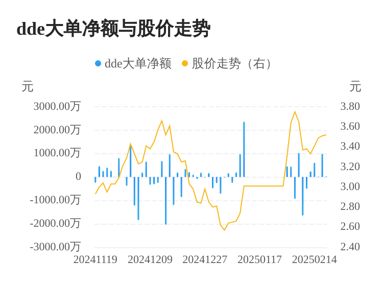 中基健康主力資金持續(xù)凈流入，3日共凈流入1036.40萬(wàn)元