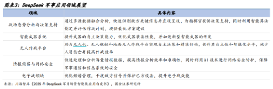 A股低開高走！科技火速奪回C位，AI全線反攻，金融科技ETF（159851）、創(chuàng)業(yè)板人工智能ETF華寶聯(lián)袂漲超2%