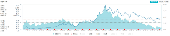 A股低開高走！科技火速奪回C位，AI全線反攻，金融科技ETF（159851）、創(chuàng)業(yè)板人工智能ETF華寶聯(lián)袂漲超2%