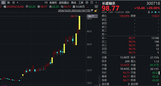 機(jī)器人概念股批量漲停，相關(guān)上市公司回應(yīng)