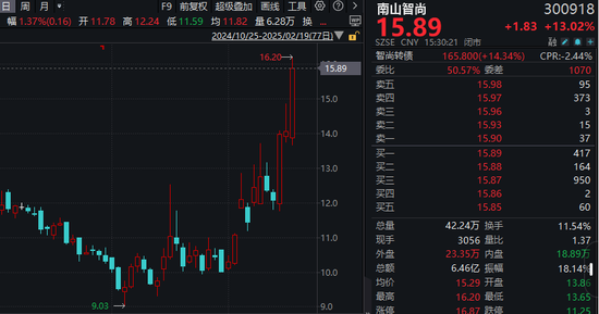 機(jī)器人概念股批量漲停，相關(guān)上市公司回應(yīng)