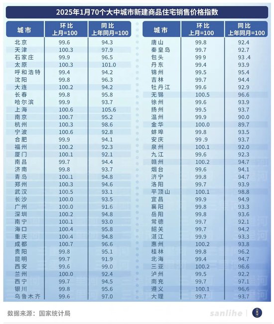 房?jī)r(jià)開始企穩(wěn) 樓市開年有了更多暖意