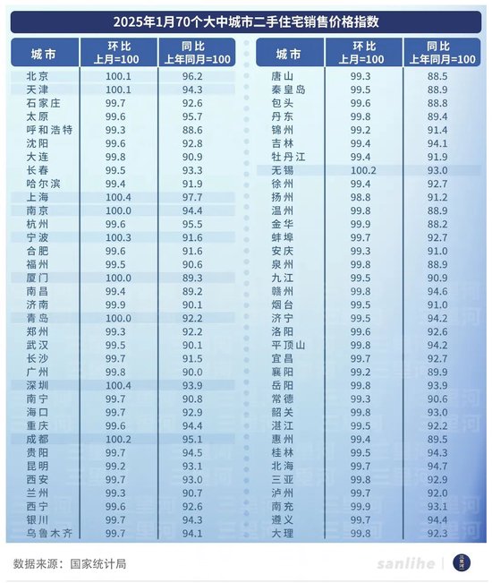 房?jī)r(jià)開始企穩(wěn) 樓市開年有了更多暖意