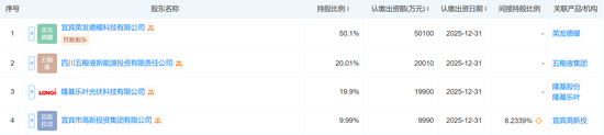 注資10億，五糧液聯(lián)手隆基綠能，成立光伏新公司！最新回應(yīng)