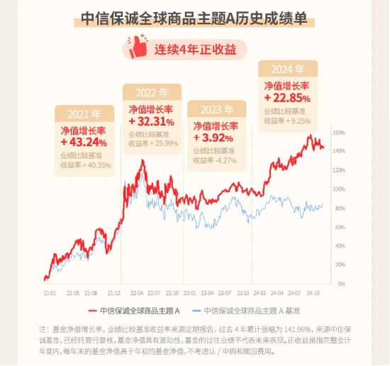 介紹一只近3/5年都排名第1的QDII基金