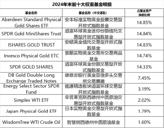 介紹一只近3/5年都排名第1的QDII基金