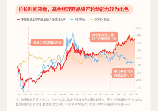 介紹一只近3/5年都排名第1的QDII基金