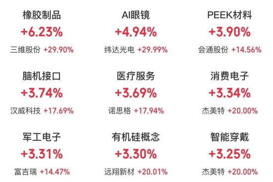 持續(xù)火熱！300718，大漲超10倍