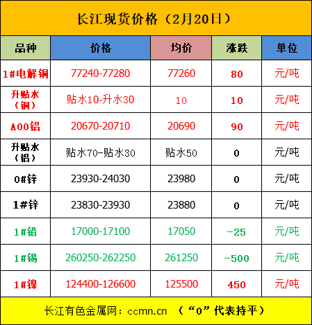 美中貿(mào)易或達(dá)成新協(xié)議，內(nèi)盤金屬普漲